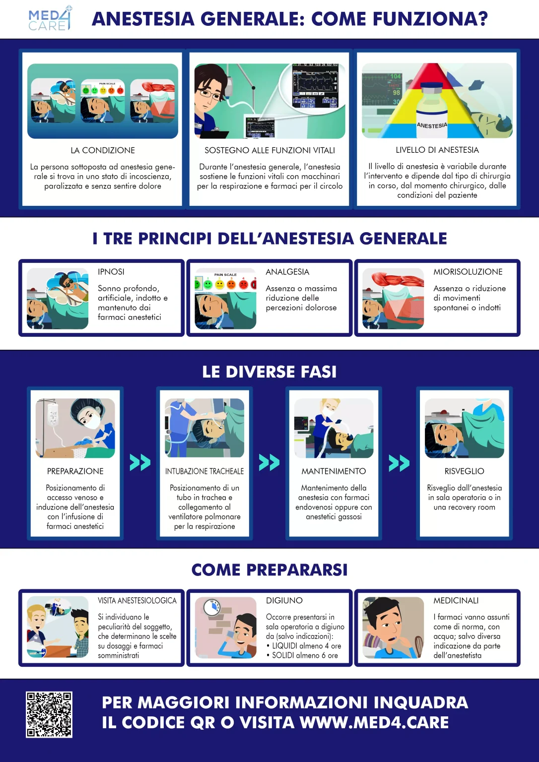 Poster - Anestesia generale come funziona
