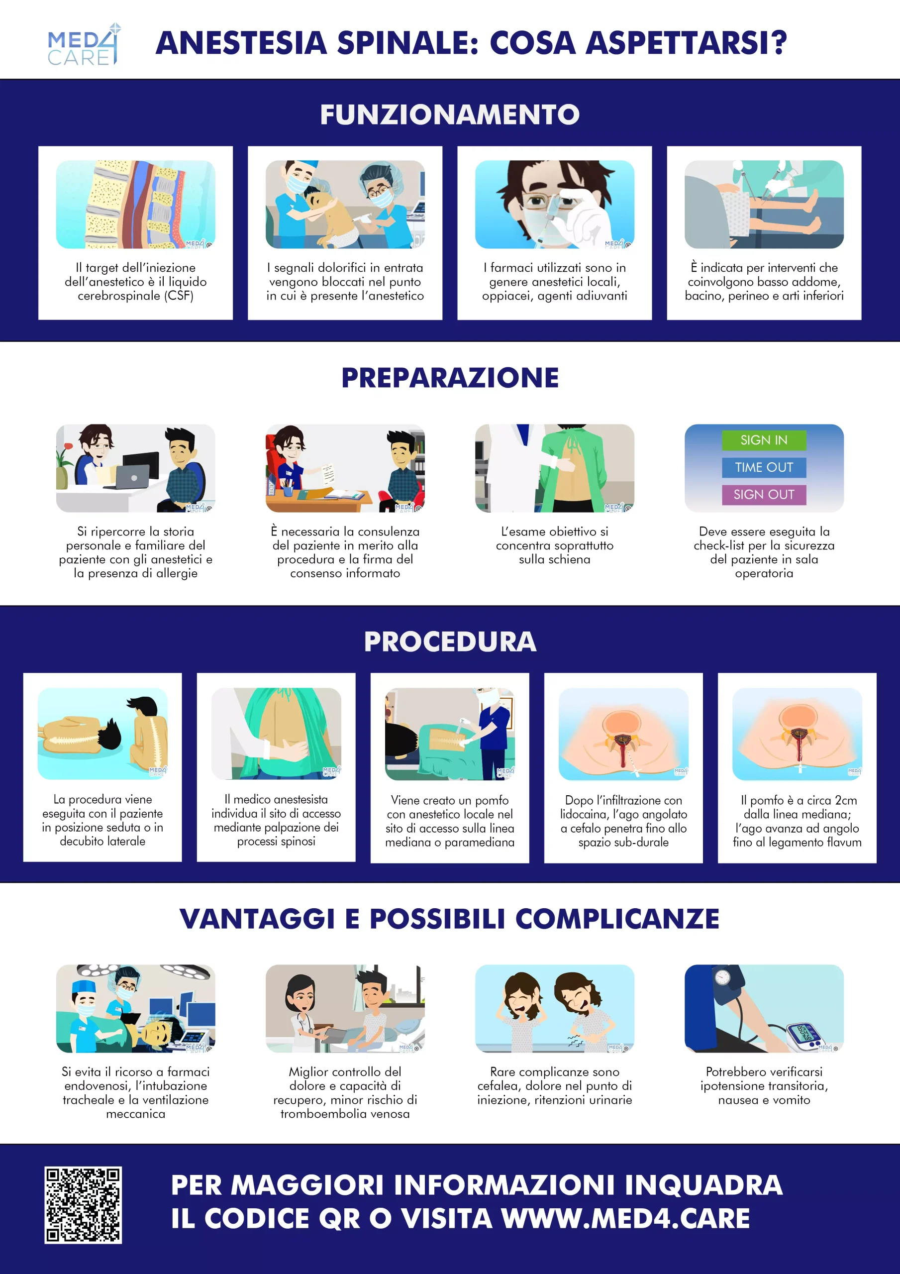 Poster - Anestesia spinale